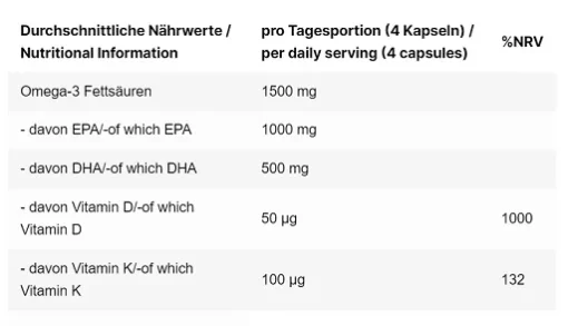 All-in-one product: Omega-3, D3 and K2 - Image 2